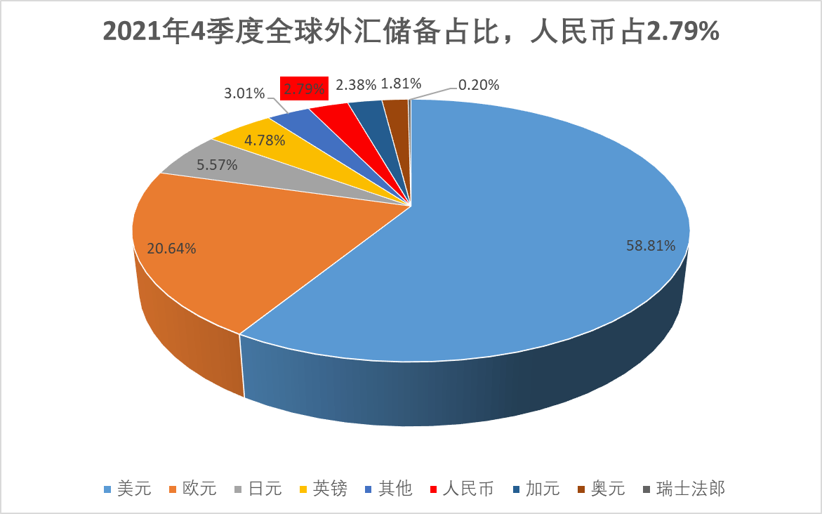 影响外汇储备的因素(外汇储备如何影响汇率)