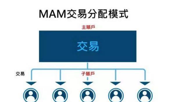 外汇交易模拟账户(外汇模拟账户和真实账户区别)