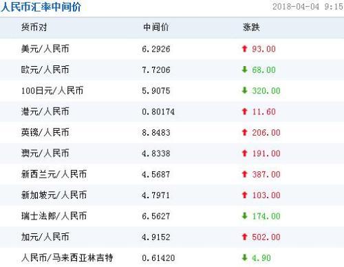 外汇汇率是什么(外汇汇率是什么比什么)