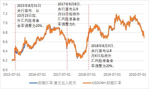 外汇的起源(外汇的起源与发展总结)