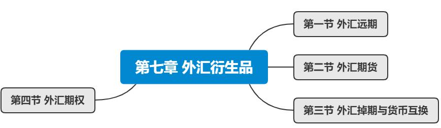 外汇业务资格(外汇业务资格证书)