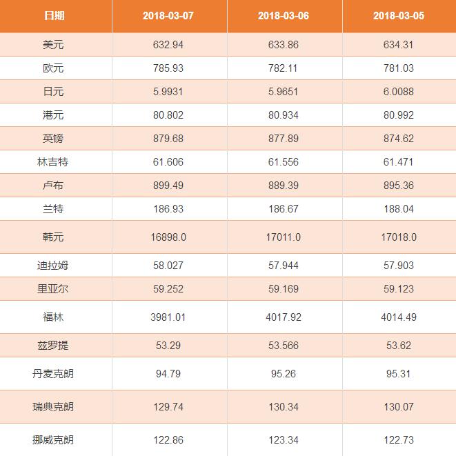 外汇汇率是什么(外汇汇率与人民币汇率)