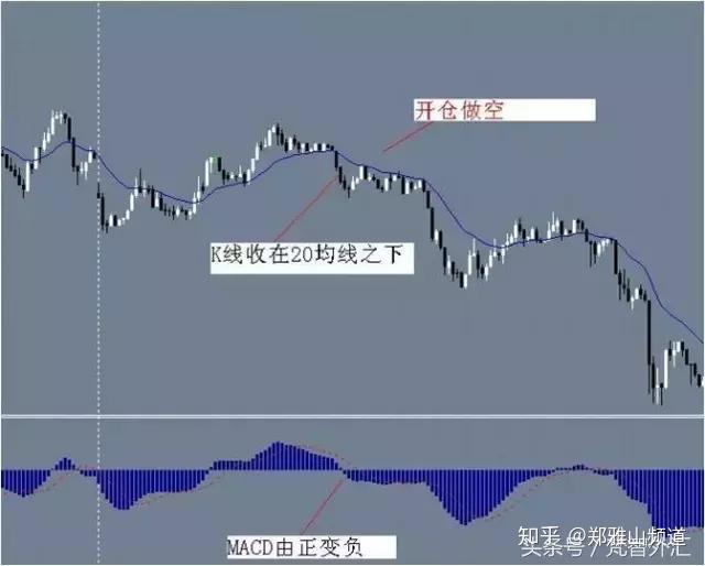 外汇中的均线(外汇均线交易策略)