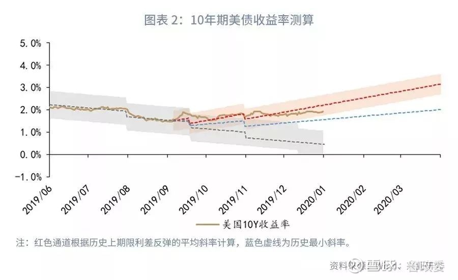 外汇相关性(外汇市场关注的主要经济数据)