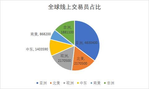 外汇行业是什么(外汇行业是干什么的)