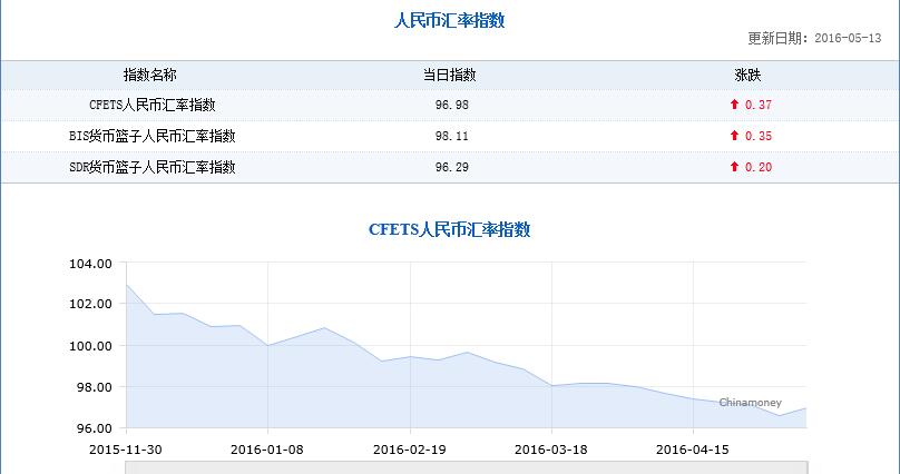 今日外汇汇率查询(今日外汇汇率查询表)