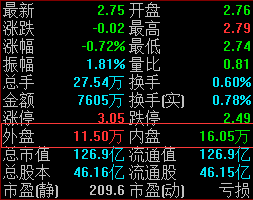外汇是外盘吗(外汇和证券有什么区别)