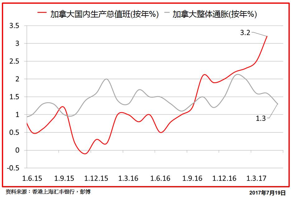 加息对外汇(加息对外汇储备的影响)