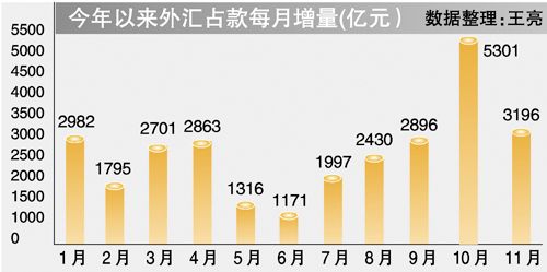 加息对外汇(加息对外汇储备的影响)