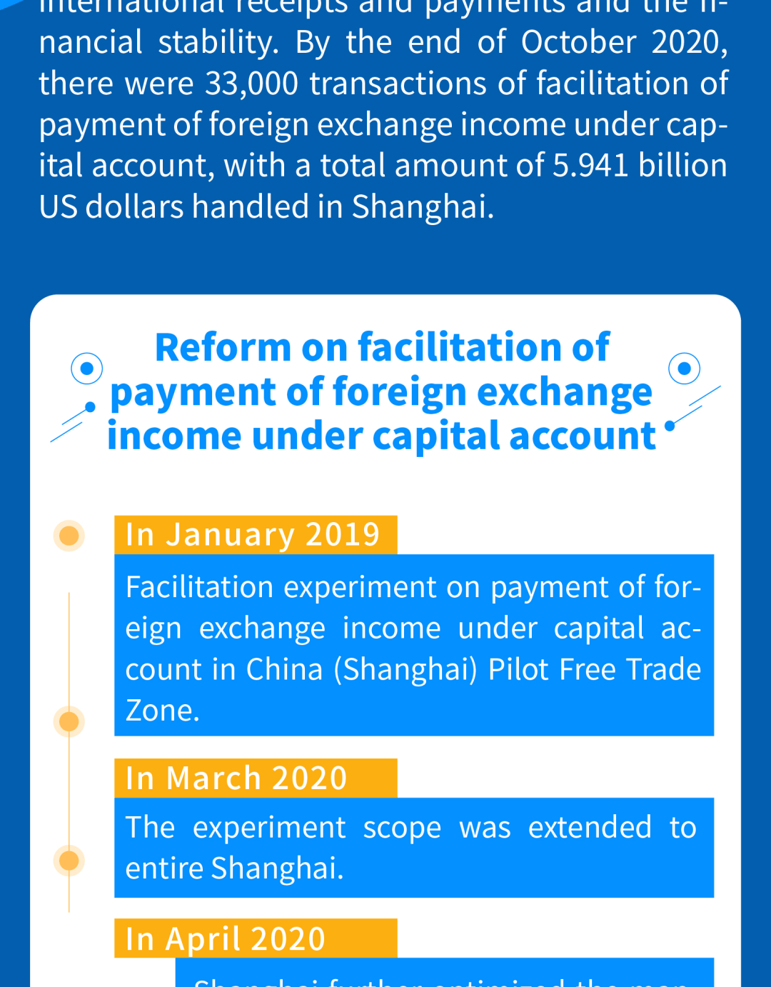 外汇支付平台的简单介绍