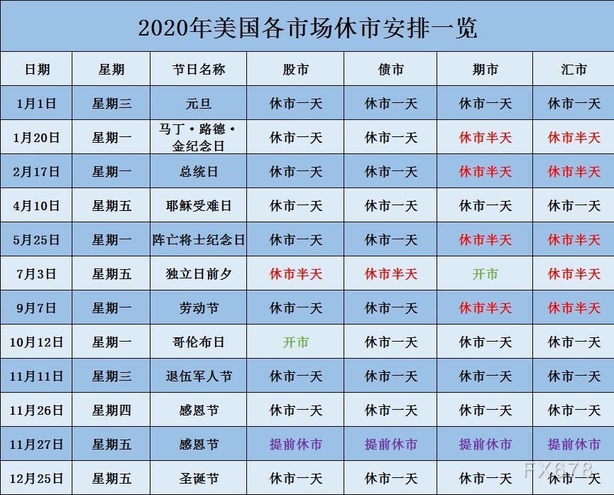 外汇什么时候休市(外汇市场什么时候停盘)