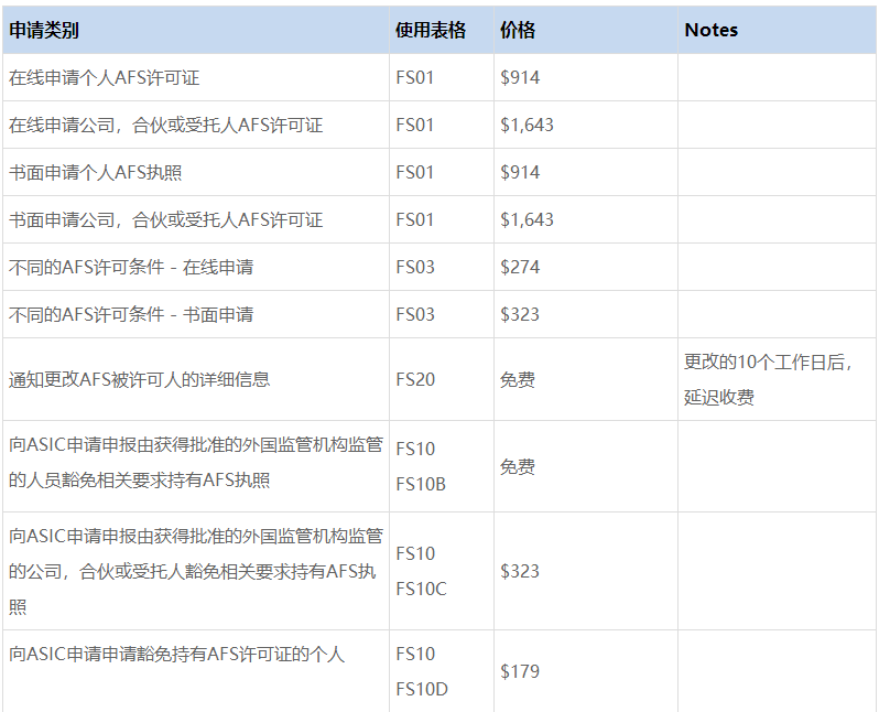个人申请外汇(个人申请外汇结汇流程)