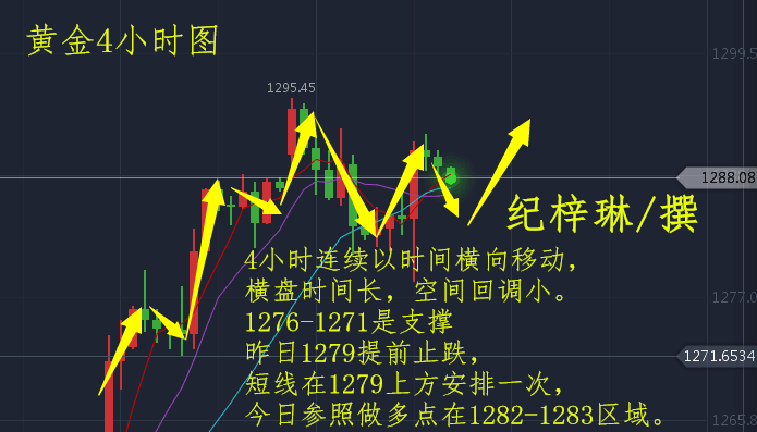 外汇时间周期(外汇时间周期共振报表)