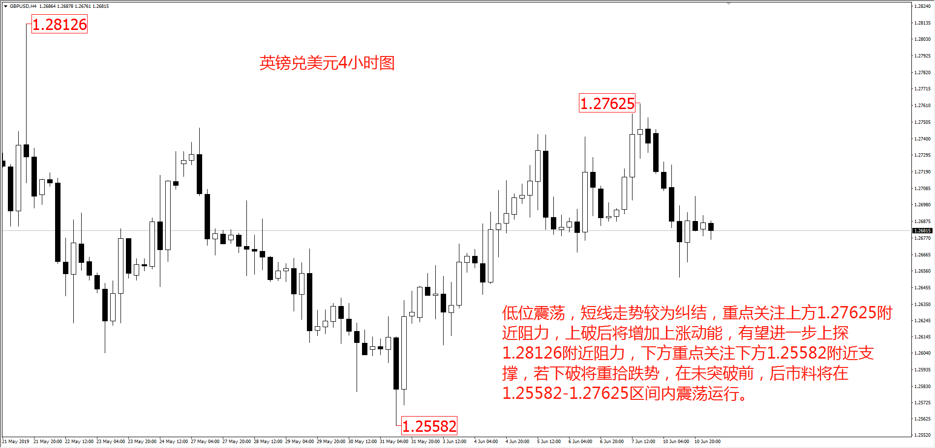 外汇行情分析系统(外汇行情分析软件排行)
