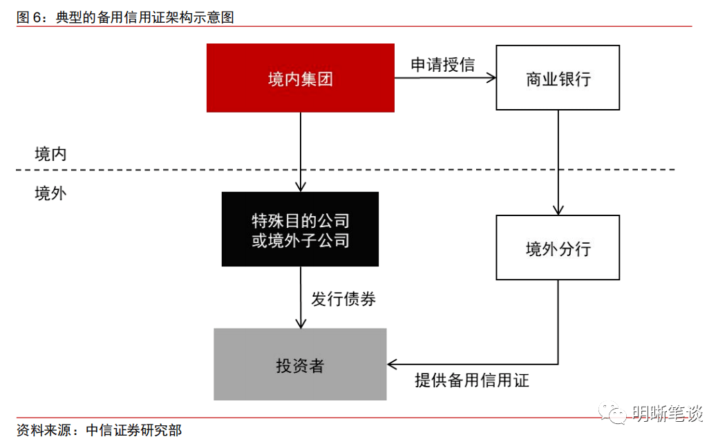 外汇管理新规(外汇管理暂行办法)