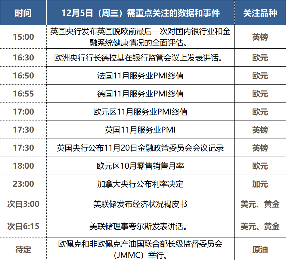 外汇什么时候休市(外汇的交易时间和休市时间是什么?)