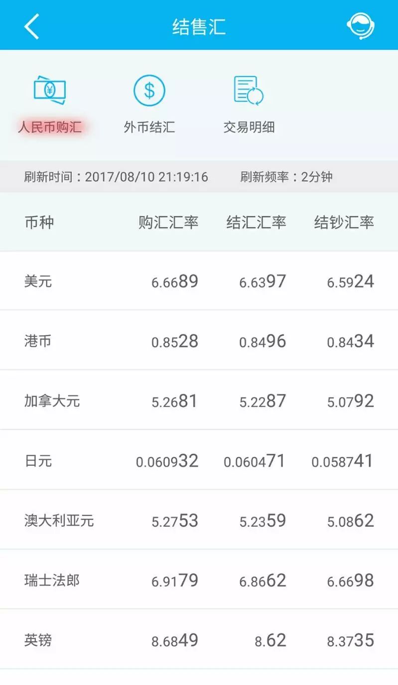 手机外汇行情软件(手机外汇行情软件哪个好)