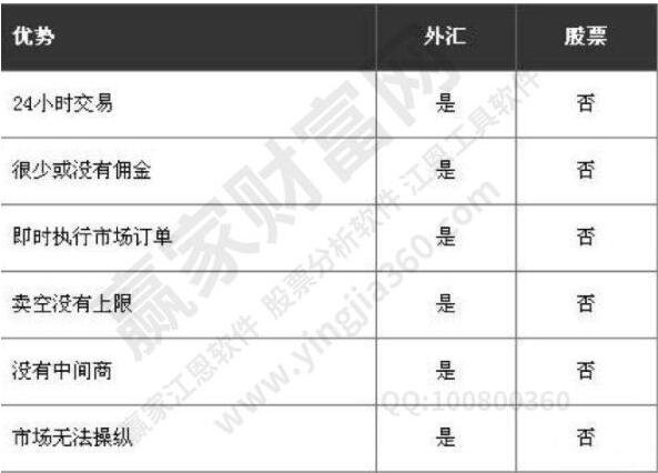 外汇开户什么银行(外汇账户开哪个银行好)