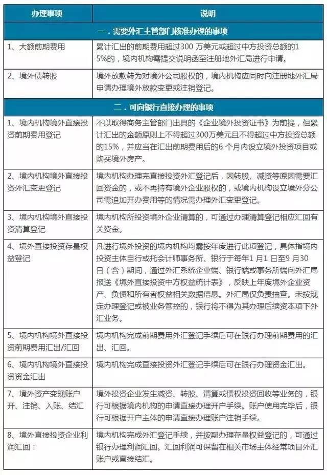 外汇监管账户(外汇监管是什么意思)