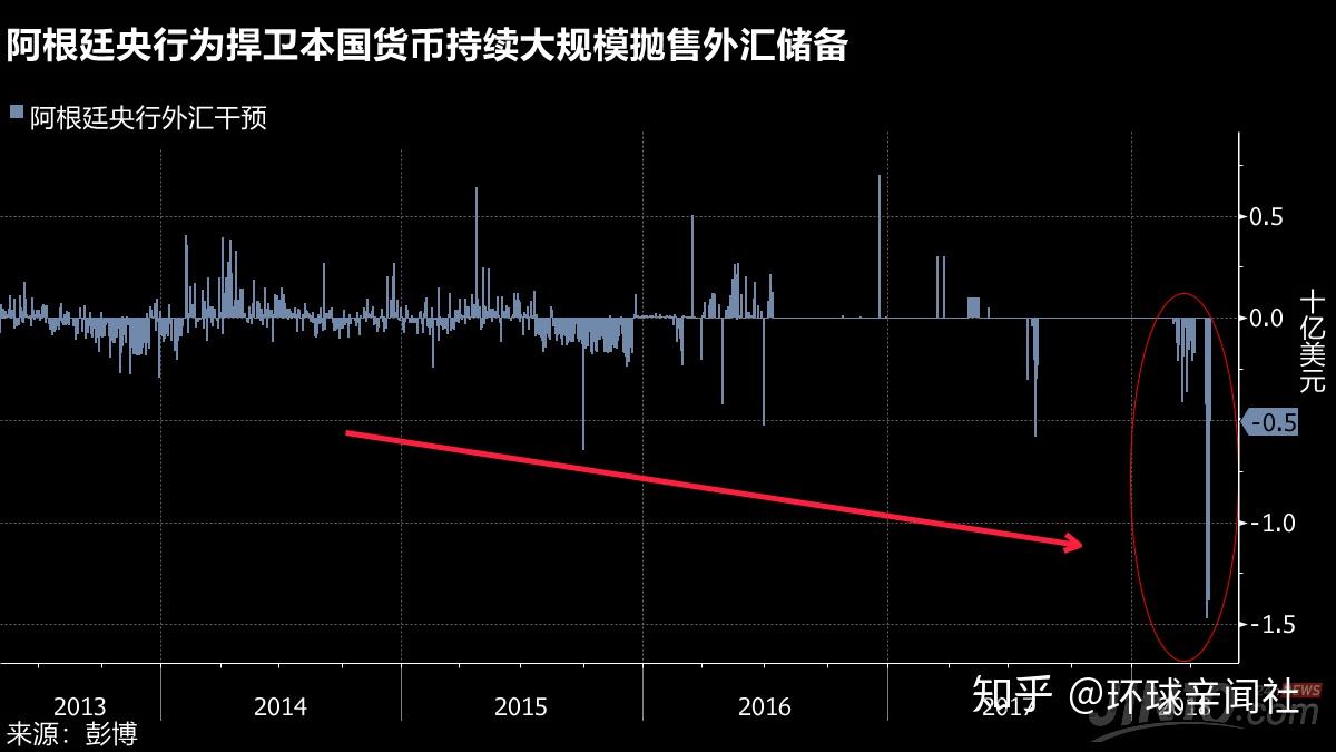加息对外汇(加息对外汇的影响有哪些)