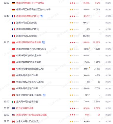 外汇年检时间(外汇年检时间怎么算)