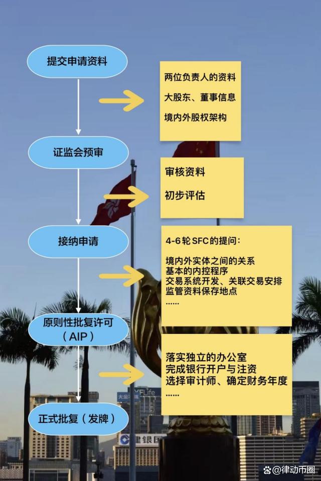 外汇牌照申请(外汇兑换牌照申请)
