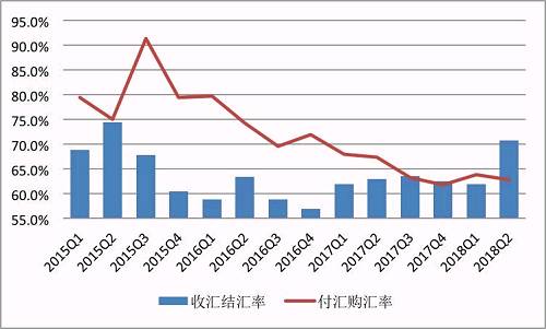 国家外汇汇率(国家外汇汇率走势图)