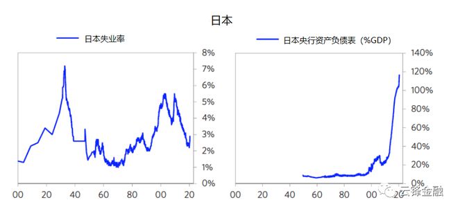 外汇周期是什么意思(外汇周期怎么互相配合)