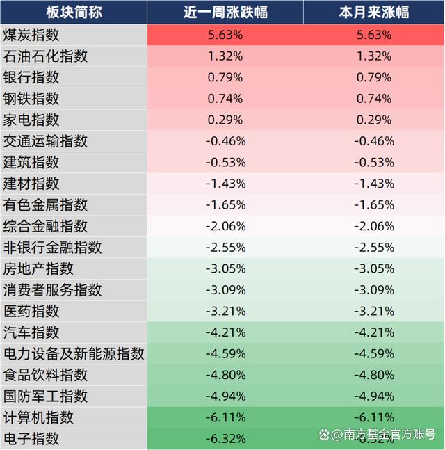 外汇周期是什么意思(外汇周期怎么互相配合)