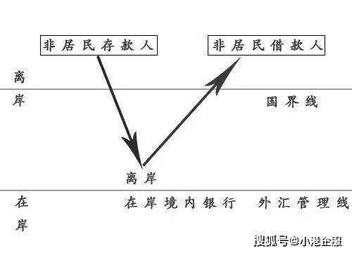 外汇监管账户(外汇监管账户是属于什么类型账户)
