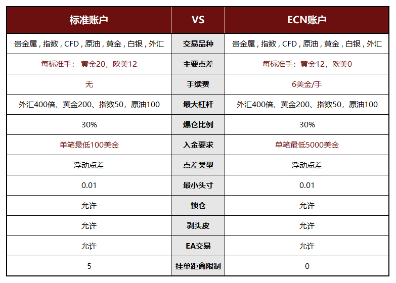 外汇监管账户(外汇监管账户管理费)
