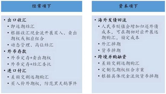 外汇如何结汇(外汇结汇手续和流程)