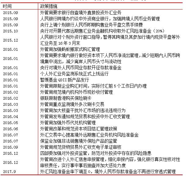 外汇资本项下(外汇资本项下业务包括外债还款吗)