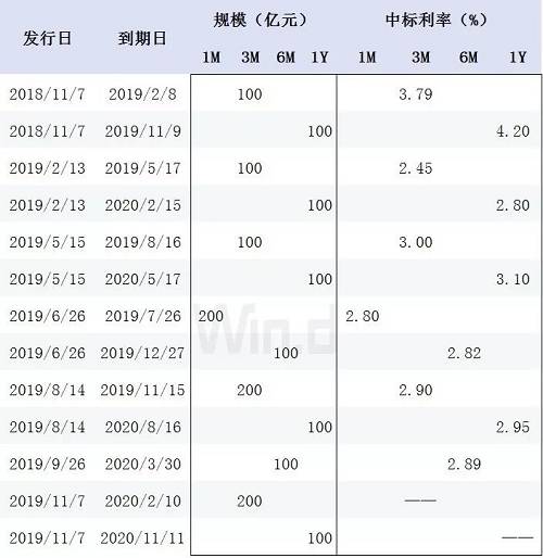外汇起息日(外汇起息日是必须的吗)