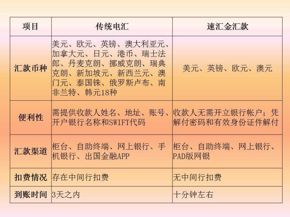 企业外汇手续(企业外汇手续费怎么算)