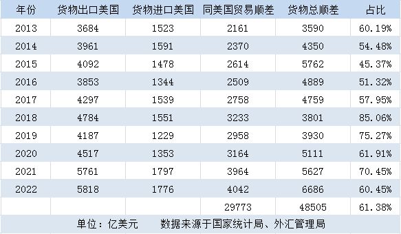 出国外汇(出国外汇核销什么意思啊)