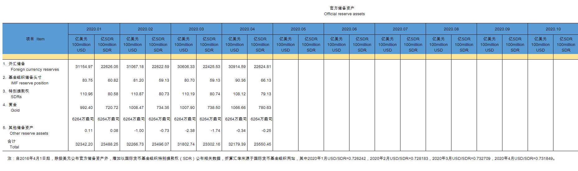 国家外汇汇率(国家外汇局官网汇率查询)
