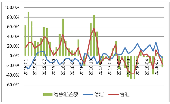 国家外汇汇率(国家外汇局官网汇率查询)