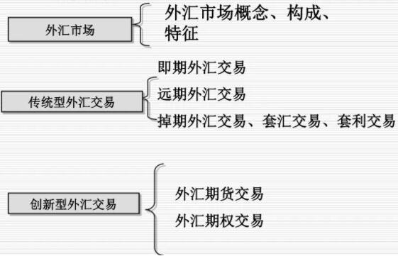 外汇开户地址(外汇银行地址怎么写)