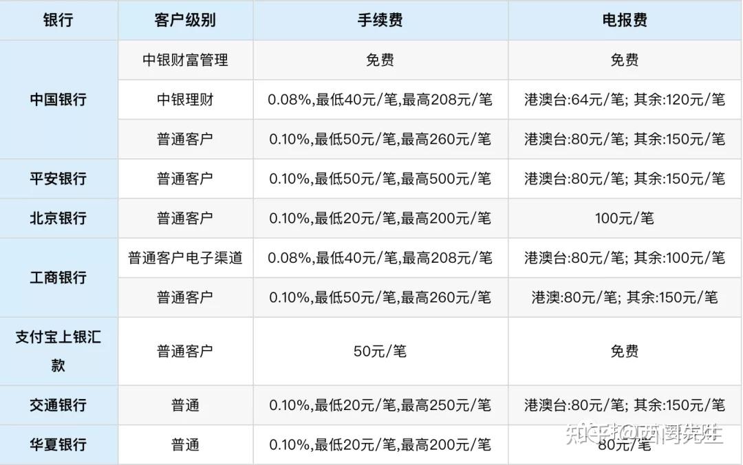 代办境外汇款(代办境外汇款违法吗)