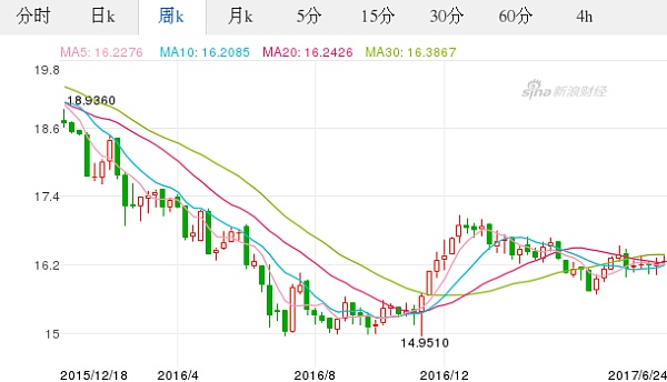 外汇日k(外汇日本元兑人民币汇率)