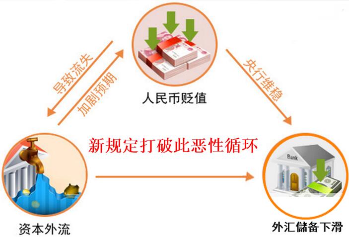 外汇炒作(外汇炒作有哪些)