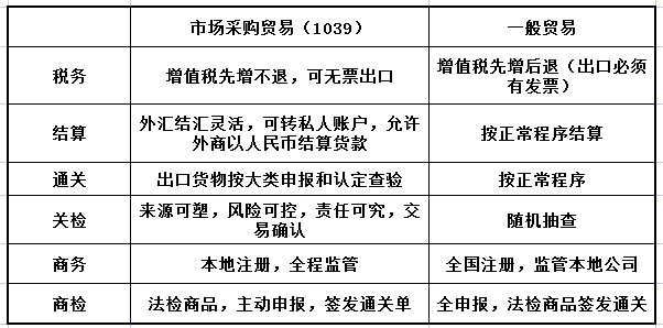 外汇税收(外汇税收政策)
