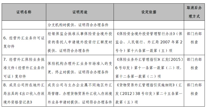 取消外汇核销(外汇核销什么意思)