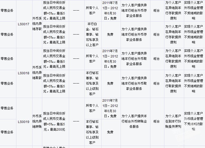 企业外汇手续(企业办理外汇业务流程)