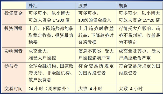 企业外汇手续(企业办理外汇业务流程)