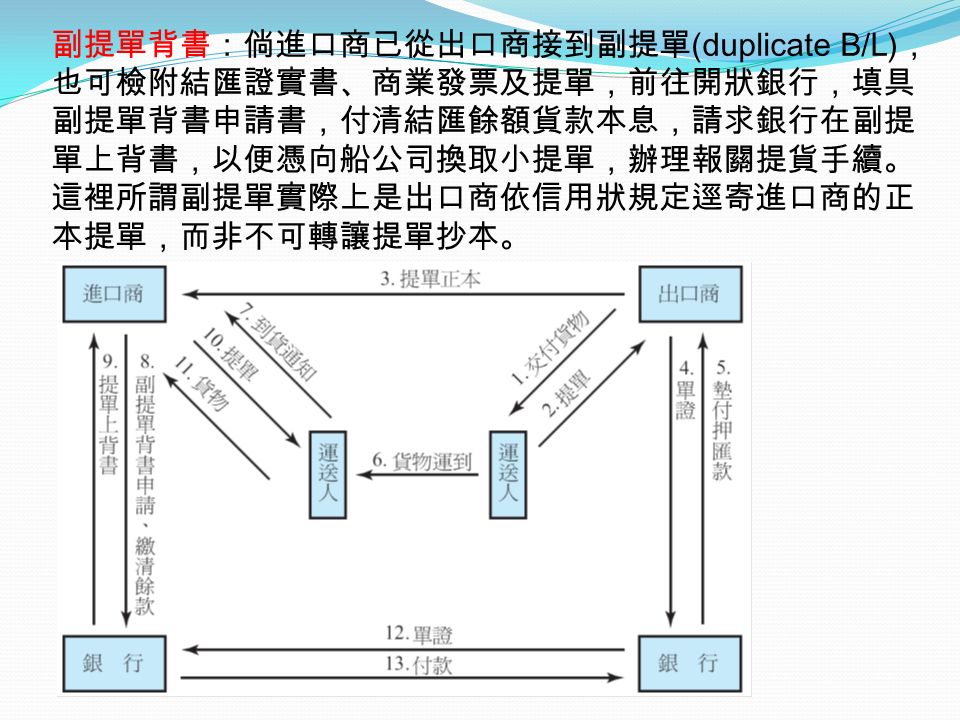 企业外汇手续(企业外汇交易流程)