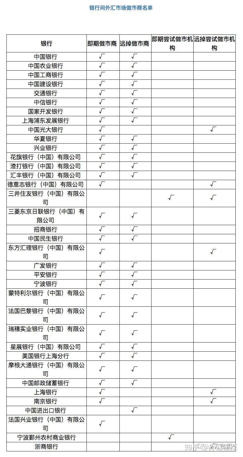 外汇业务资格(外汇业务资格银行)