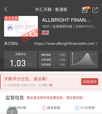 外汇天涯(外汇天眼查外汇平台排行)