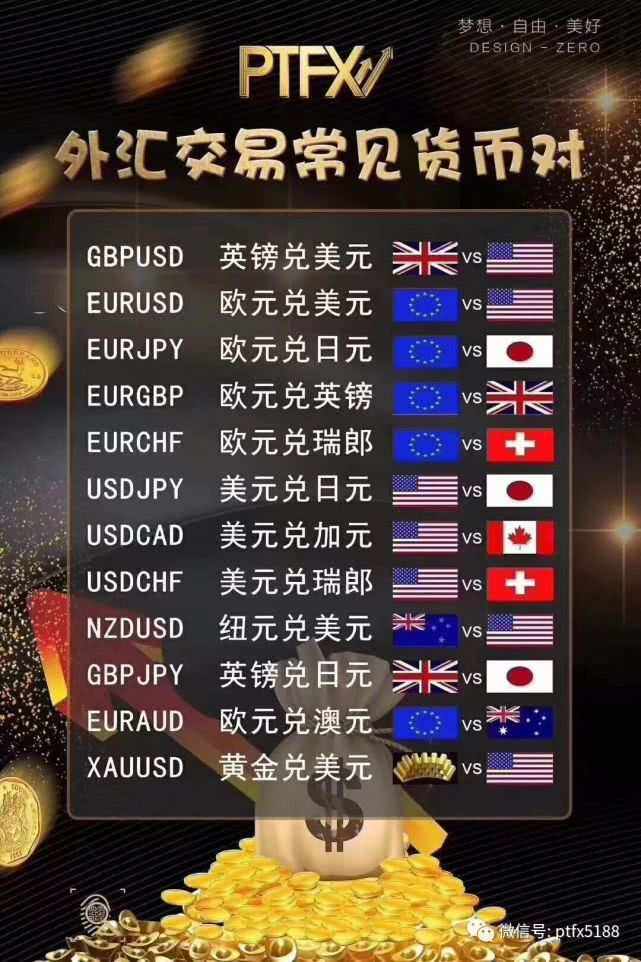 外汇开户什么银行(外汇的开户网站有哪些好点的?)